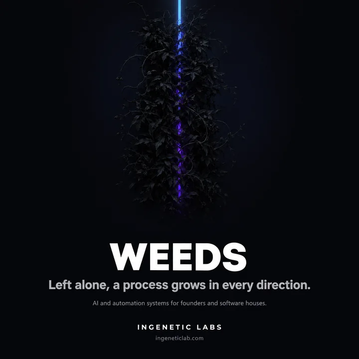 Company page post: "Weeds. Left alone, a process grows in every direction."
